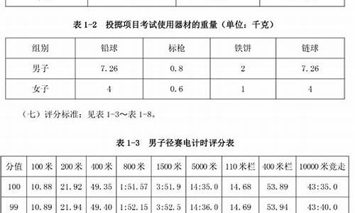 田径体育单招考试评分标准最新版_田径体育单招考试评分标准最新版是什么