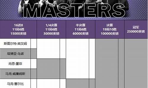 斯诺克最新赛程表_斯诺克最新赛程表2023年