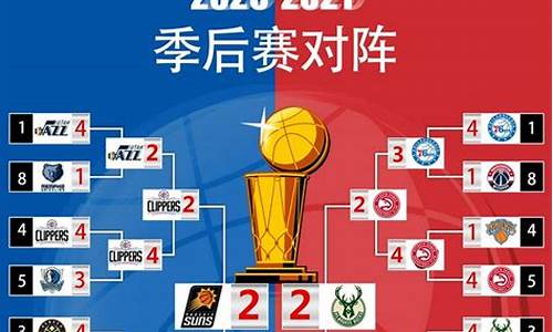 季后赛nba2020_季后赛nba2020赛程