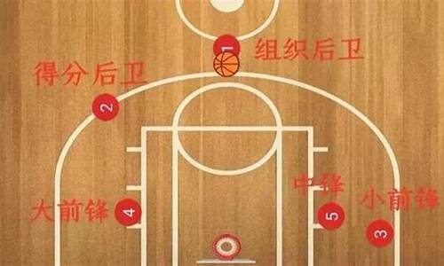 NBA篮球队多少人一个队_nba篮球队多少人一个队伍