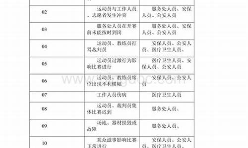 体育赛事安全应急预案范文_体育赛事安全应急预案范文大全