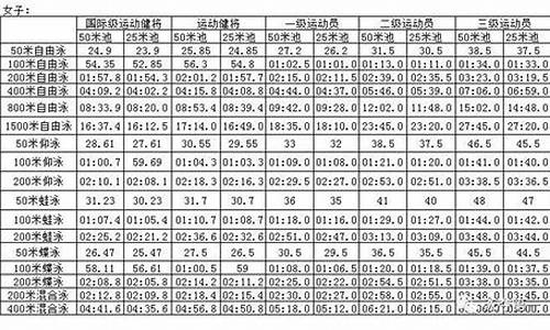 体育赛事级别划分标准_体育赛事级别划分标准最新