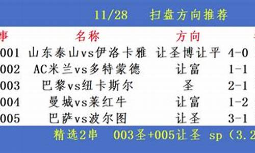 今日足球赛事分析附扫盘_今日足球赛程推荐查询