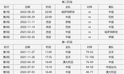 今日篮球赛事时间表_今日篮球赛事时间表cba