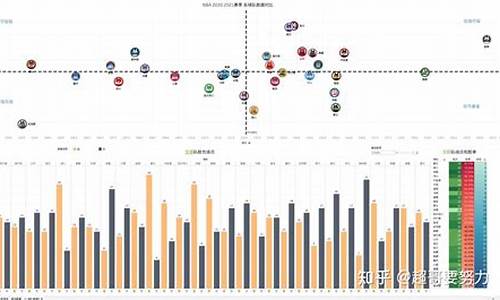 NBA球队数据查询器_nba球队数据库统计