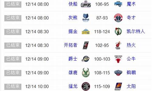 nba战况排名_nba战况排名最新