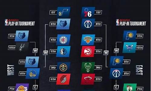 nba季后赛程安排_nba季后赛程安排规则是什么