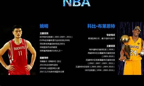 nba发展史简介_nba的发展史