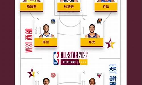 nba全明星赛投票