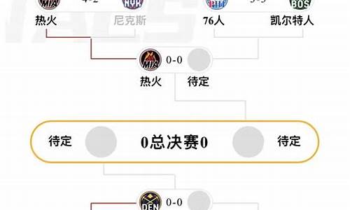 nba东部决赛_NBA东部决赛