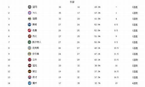 nba排行榜最新排名个人_nba排名榜个人排名