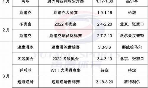 2020体育赛事日历_2020体育赛事日程表