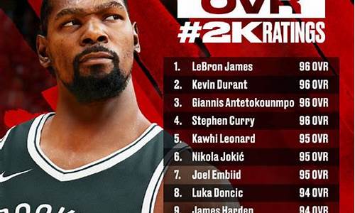 nba2k22球员能力值_nba2k22球员能力值排名