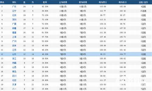 cba得分榜最新排名表图_cba得分榜最新排名表图片