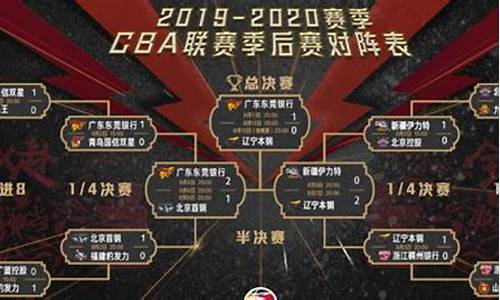 2020cba季后赛赛程表最新版_2020cba季后赛赛赛程