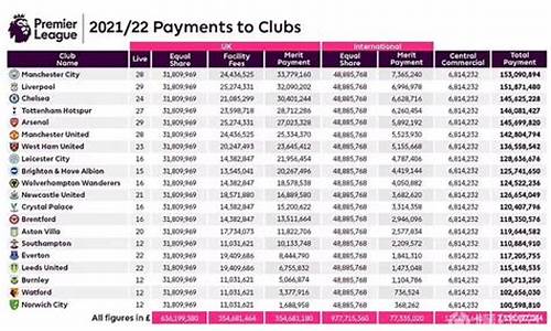 英超保级奖金_英超保级奖金是多少