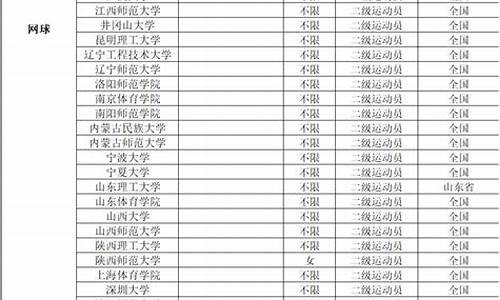 体育单招大学排名及分数线_体育单招大学排名及分数线田径