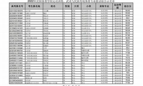 体育单招拟录取后后续工作_体育单招拟录取后后续工作怎么办