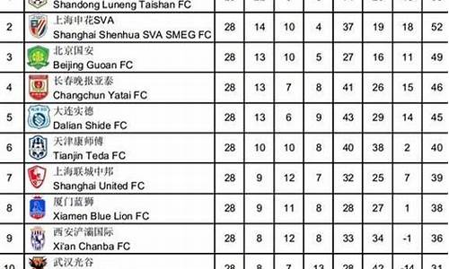 中超联赛历史总积分榜最新排名_中超联赛历史总积分榜最新排名表