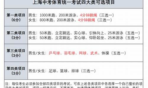 中考体育考试项目分数陕西_2021年中考体育考试评分标准陕西