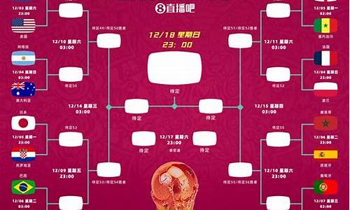 世界杯2022年决赛_世界杯2022年决赛回放