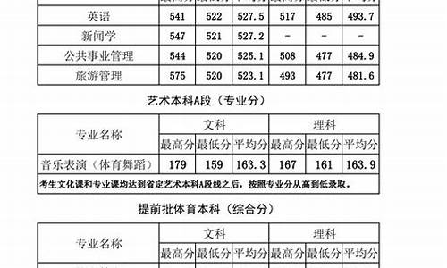 2011体育录取分数_2011年体育生分数线