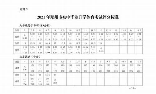 2012河南中考体育_2012河南中考体育分数