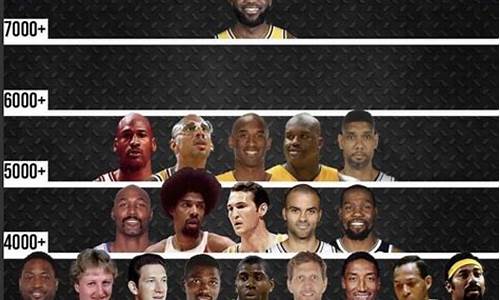 NBA球员季后赛得分榜_nba球员季后赛得分榜最新