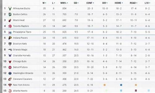 Nba最新排名表_nba最新排名表詹姆斯得分