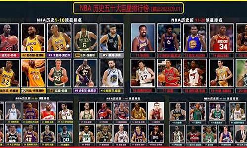 nba五十大巨星排名介绍_nba五十大巨星排行