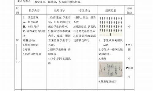 7年级体育排球教案_7年级体育排球教案设计