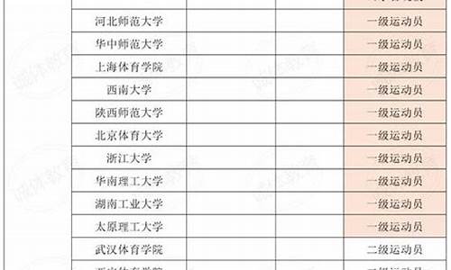 2024体育单招拟录取名单_2021体育单招拟录取