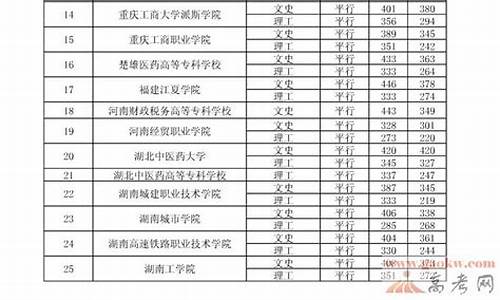 2013年贵州高考体育分数线_2013年贵州高考体育分数线是多少