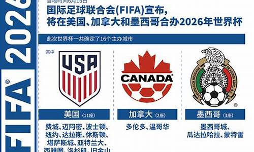 2026世界杯预选赛时间_2026世界杯预选赛时间表