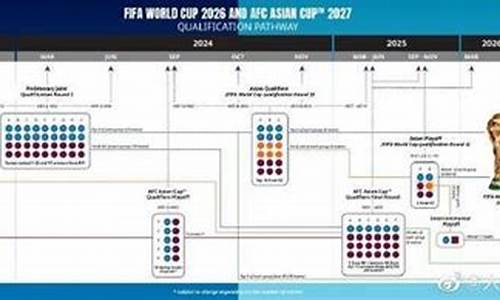 2026年世界杯亚洲区赛程_2026年世界杯亚洲区赛程积分榜