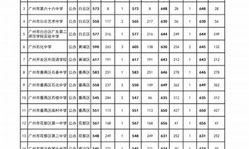 2023年广州中考体育评分标准_2023年广州中考体育评分标准表