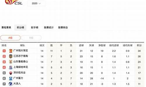 2021赛季中超排名_2021赛季中超排行榜