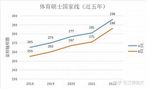 2013在职体育硕士辅导_2013在职体育硕士辅导员招聘