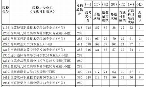 2013江苏高考体育类分数线_2013江苏高考体育类分数线是多少